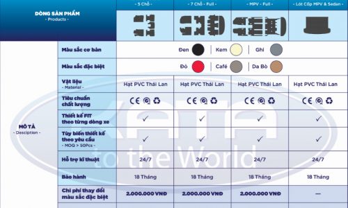 Bảng giá thảm lót sàn KATA Backliners 2020