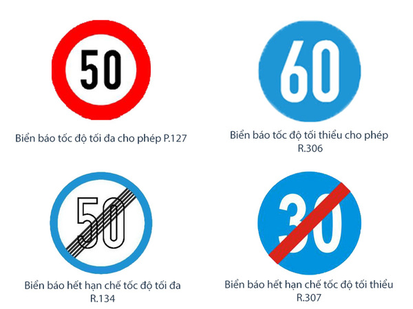 Một số biển báo giao thông về tốc độ mà bạn cần biết 